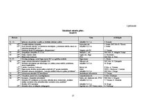 Referāts 'Pasākumu plānošana, realizācija un kontrole Rīgas rajona padomes Izglītības un k', 27.