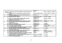 Referāts 'Pasākumu plānošana, realizācija un kontrole Rīgas rajona padomes Izglītības un k', 28.