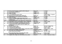 Referāts 'Pasākumu plānošana, realizācija un kontrole Rīgas rajona padomes Izglītības un k', 29.