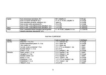 Referāts 'Pasākumu plānošana, realizācija un kontrole Rīgas rajona padomes Izglītības un k', 31.