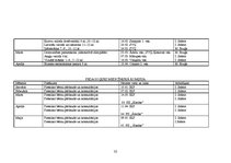 Referāts 'Pasākumu plānošana, realizācija un kontrole Rīgas rajona padomes Izglītības un k', 32.