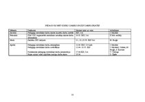 Referāts 'Pasākumu plānošana, realizācija un kontrole Rīgas rajona padomes Izglītības un k', 33.