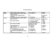 Referāts 'Pasākumu plānošana, realizācija un kontrole Rīgas rajona padomes Izglītības un k', 34.