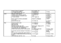 Referāts 'Pasākumu plānošana, realizācija un kontrole Rīgas rajona padomes Izglītības un k', 35.