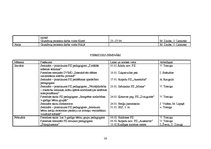 Referāts 'Pasākumu plānošana, realizācija un kontrole Rīgas rajona padomes Izglītības un k', 38.