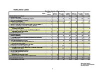 Referāts 'Uzņēmējdarbības plānošana - biznesa plāns', 17.