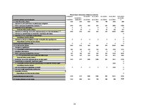 Referāts 'Uzņēmējdarbības plānošana - biznesa plāns', 18.
