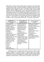 Referāts 'Viss par stresu', 18.