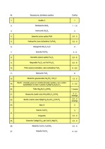 Konspekts 'Minerāli', 1.
