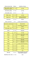 Konspekts 'Minerāli', 7.