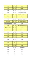 Konspekts 'Minerāli', 8.