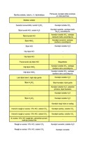 Konspekts 'Minerāli', 10.