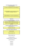 Konspekts 'Minerāli', 15.