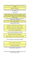 Konspekts 'Minerāli', 17.