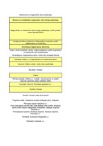 Konspekts 'Minerāli', 18.