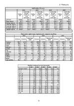 Referāts 'Demogrāfiskā situācija Rīgā un Latvijā 2005.gadā', 25.