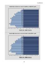 Referāts 'Demogrāfiskā situācija Rīgā un Latvijā 2005.gadā', 26.