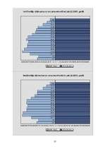 Referāts 'Demogrāfiskā situācija Rīgā un Latvijā 2005.gadā', 27.