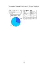 Referāts 'Demogrāfiskā situācija Rīgā un Latvijā 2005.gadā', 32.