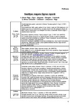 Referāts 'Ķeguma novada tūrisma attīstības plāns', 12.