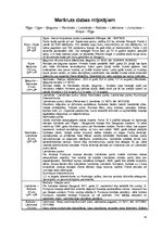 Referāts 'Ķeguma novada tūrisma attīstības plāns', 14.