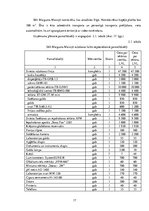 Diplomdarbs 'Projekts: Deserta sviesta ražošanas uzņēmuma izveide', 18.