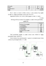 Diplomdarbs 'Projekts: Deserta sviesta ražošanas uzņēmuma izveide', 19.