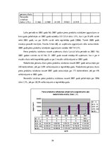 Diplomdarbs 'Projekts: Deserta sviesta ražošanas uzņēmuma izveide', 27.