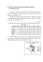 Diplomdarbs 'Projekts: Deserta sviesta ražošanas uzņēmuma izveide', 32.
