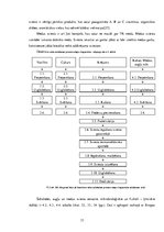 Diplomdarbs 'Projekts: Deserta sviesta ražošanas uzņēmuma izveide', 34.