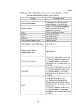 Diplomdarbs 'Projekts: Deserta sviesta ražošanas uzņēmuma izveide', 36.