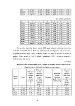 Diplomdarbs 'Projekts: Deserta sviesta ražošanas uzņēmuma izveide', 47.