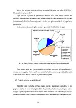 Diplomdarbs 'Projekts: Deserta sviesta ražošanas uzņēmuma izveide', 56.