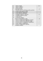 Diplomdarbs 'Projekts: Deserta sviesta ražošanas uzņēmuma izveide', 61.
