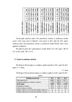 Diplomdarbs 'Projekts: Deserta sviesta ražošanas uzņēmuma izveide', 67.