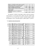 Diplomdarbs 'Projekts: Deserta sviesta ražošanas uzņēmuma izveide', 68.
