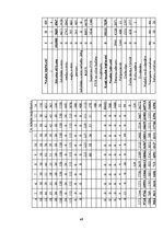 Diplomdarbs 'Projekts: Deserta sviesta ražošanas uzņēmuma izveide', 69.