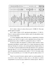 Diplomdarbs 'Projekts: Deserta sviesta ražošanas uzņēmuma izveide', 70.
