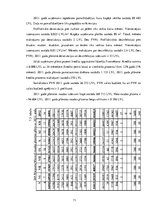 Diplomdarbs 'Projekts: Deserta sviesta ražošanas uzņēmuma izveide', 72.