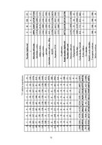 Diplomdarbs 'Projekts: Deserta sviesta ražošanas uzņēmuma izveide', 73.