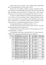 Diplomdarbs 'Projekts: Deserta sviesta ražošanas uzņēmuma izveide', 75.