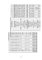 Diplomdarbs 'Projekts: Deserta sviesta ražošanas uzņēmuma izveide', 76.