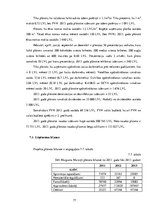 Diplomdarbs 'Projekts: Deserta sviesta ražošanas uzņēmuma izveide', 78.