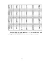 Diplomdarbs 'Projekts: Deserta sviesta ražošanas uzņēmuma izveide', 82.