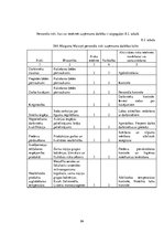 Diplomdarbs 'Projekts: Deserta sviesta ražošanas uzņēmuma izveide', 85.