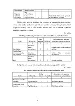 Diplomdarbs 'Projekts: Deserta sviesta ražošanas uzņēmuma izveide', 88.