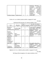 Diplomdarbs 'Projekts: Deserta sviesta ražošanas uzņēmuma izveide', 89.