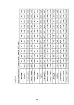 Diplomdarbs 'Projekts: Deserta sviesta ražošanas uzņēmuma izveide', 97.