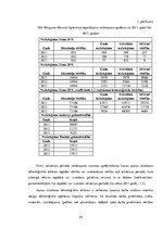 Diplomdarbs 'Projekts: Deserta sviesta ražošanas uzņēmuma izveide', 98.