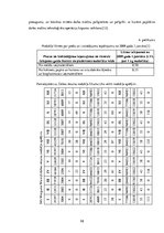 Diplomdarbs 'Projekts: Deserta sviesta ražošanas uzņēmuma izveide', 99.